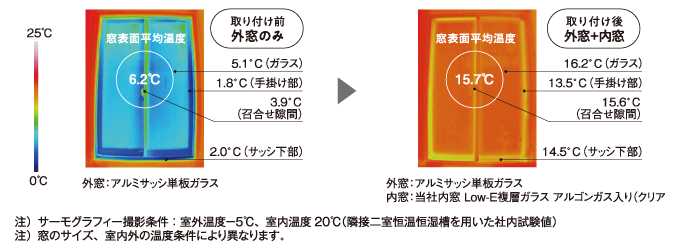 内窓リフォームで冬の寒さを軽減