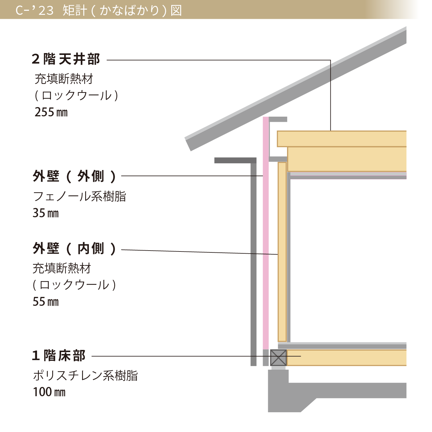 矩計図