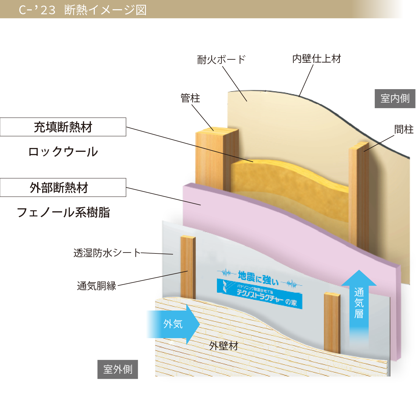 断面図