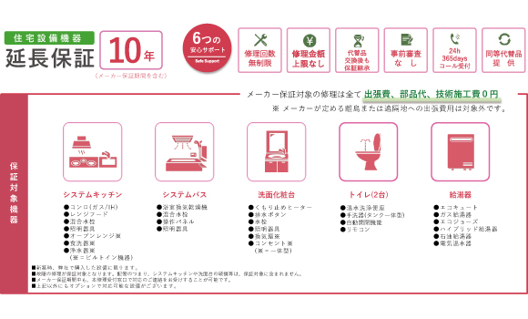 住宅設備保証