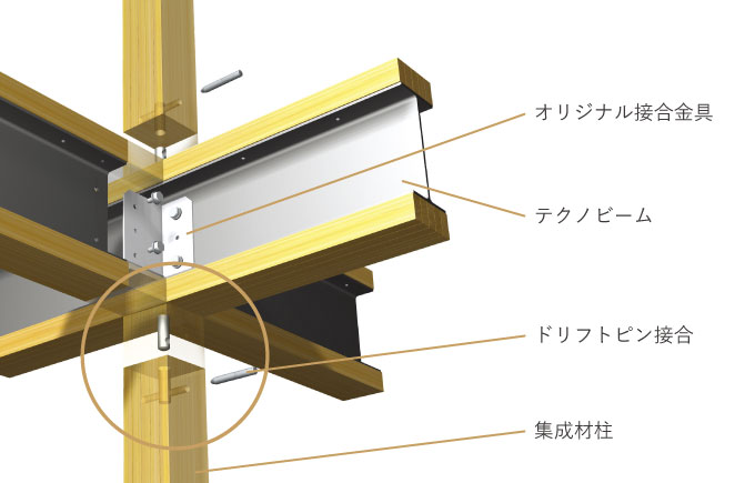 木と鉄の複合梁「テクノビーム」