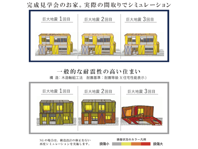 地震に強い家の4D災害シミュレーション