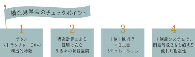 和歌山の構造見学会の見どころ