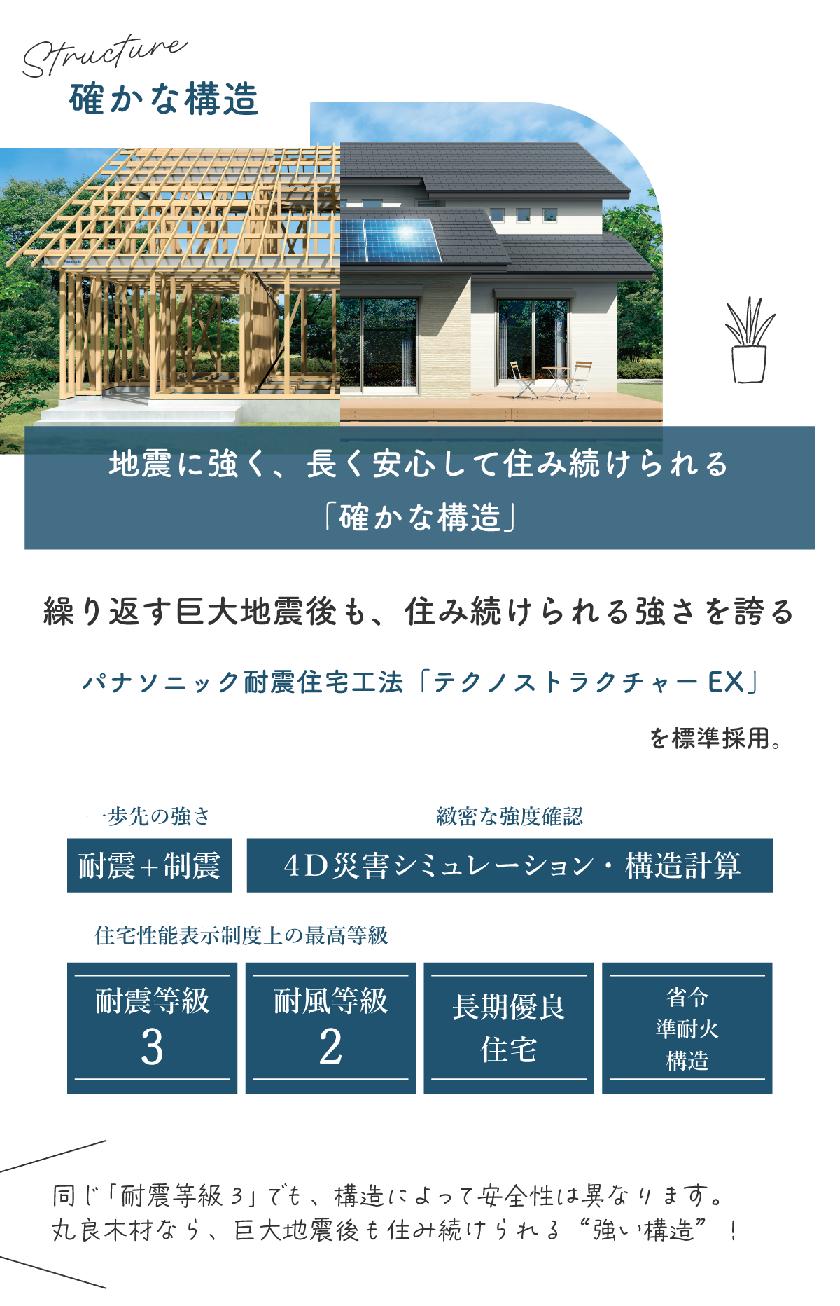 テクノストラクチャーEX