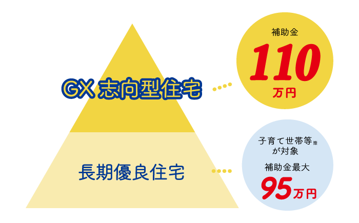 みらいエコ住宅2026事業の補助金申請対象