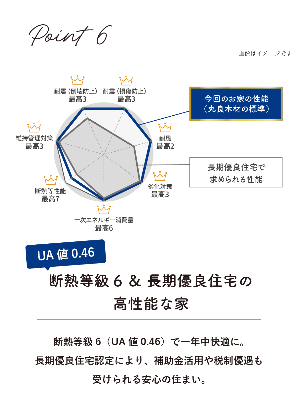 高断熱&長期優良住宅の高性能な家｜和歌山の注文住宅・新築住宅なら工務店「丸良木材」｜平屋完成見学会